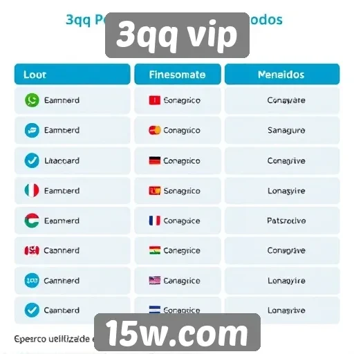 Métodos de pagamento disponíveis no 3qq vip